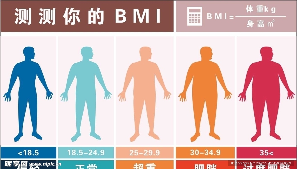 BMI指标对照表