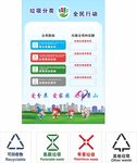 杭州垃圾分类  最新垃圾标志