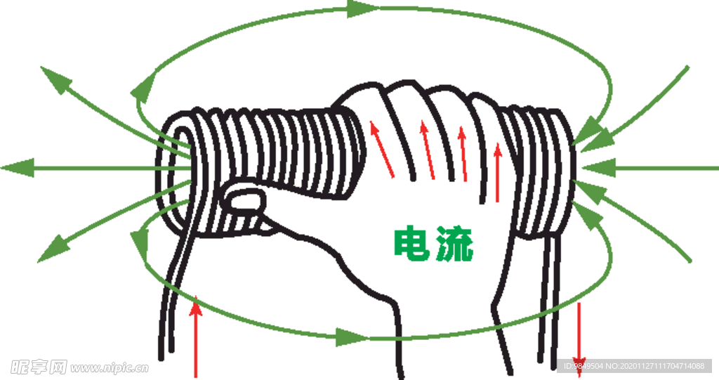 右手螺旋定則