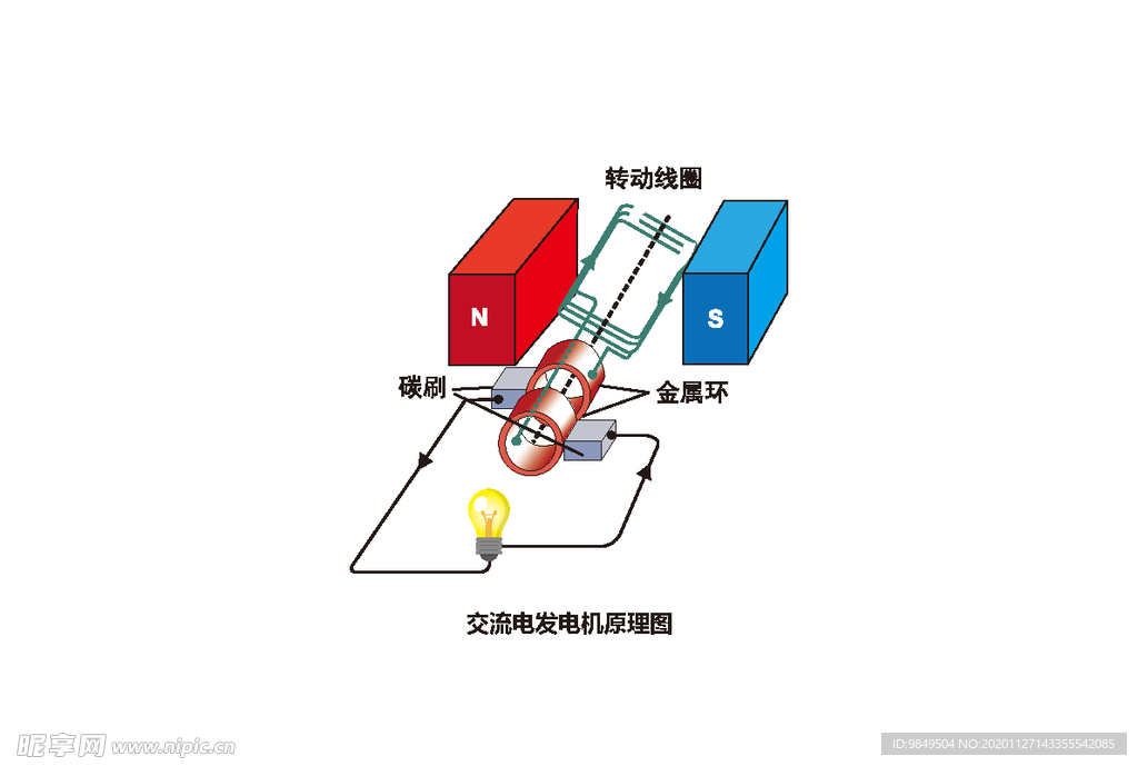 交流發(fā)電機原理圖