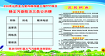 三員職責(zé)