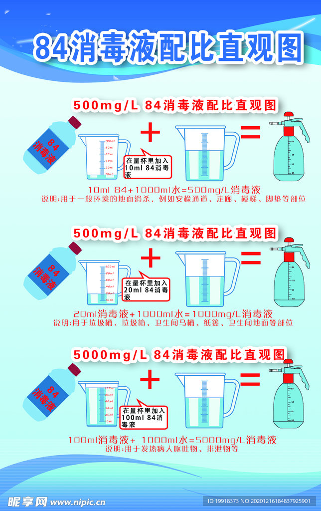 84消毒液配比直觀圖