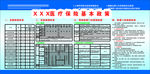 医疗保险基本政策