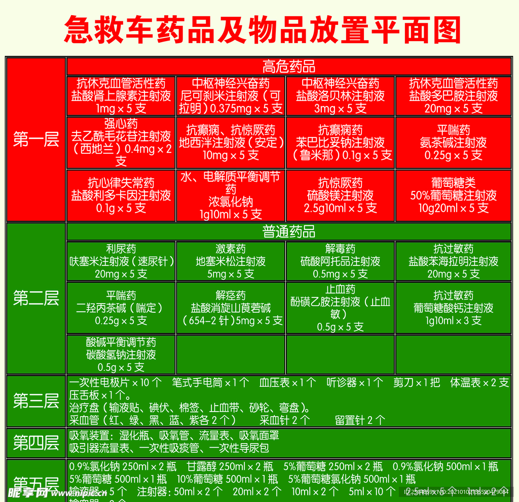 急救車藥品及物品放置平面圖