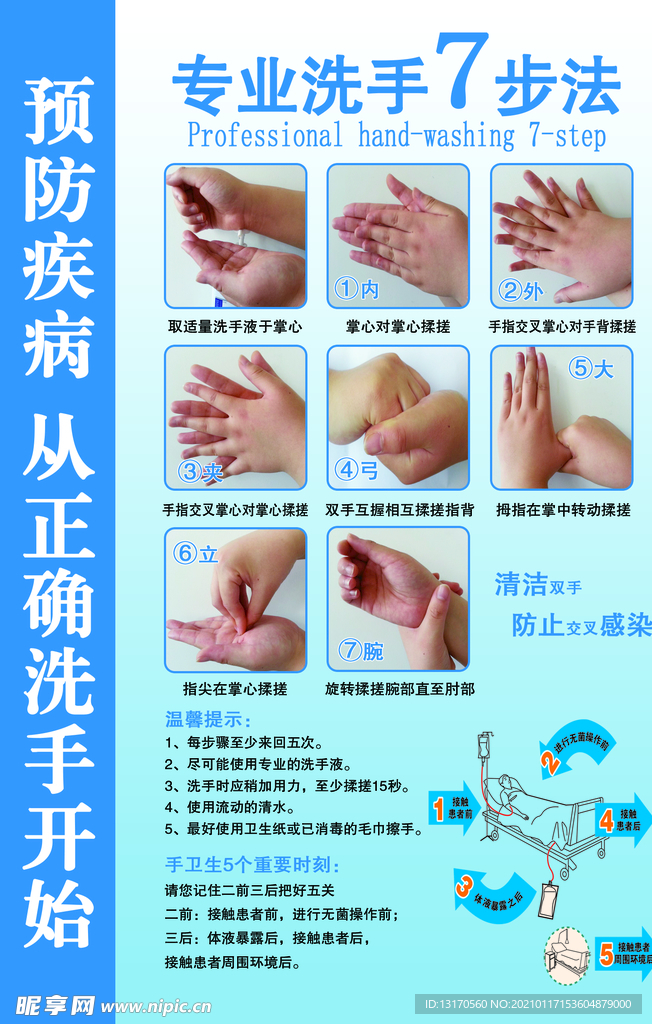 專業洗手7步法