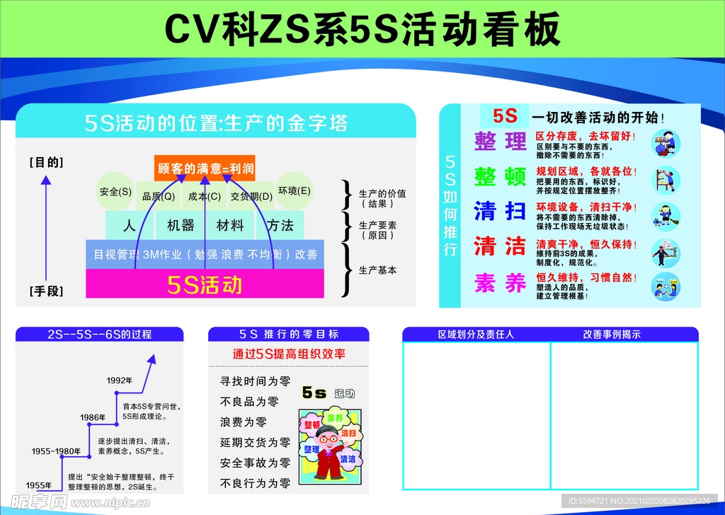 5S活动看板