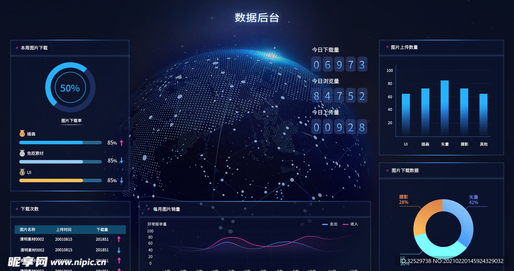 科技感數(shù)據(jù)可視化