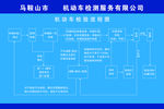 机动车检验流程图