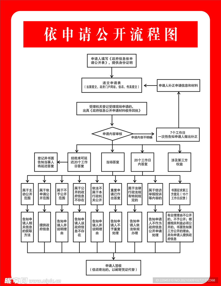 依申请公开流程图