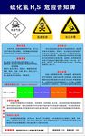 硫化氢危险告知牌