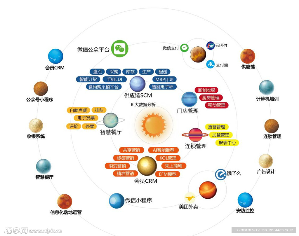 会员crm 星球矢量图 供应链