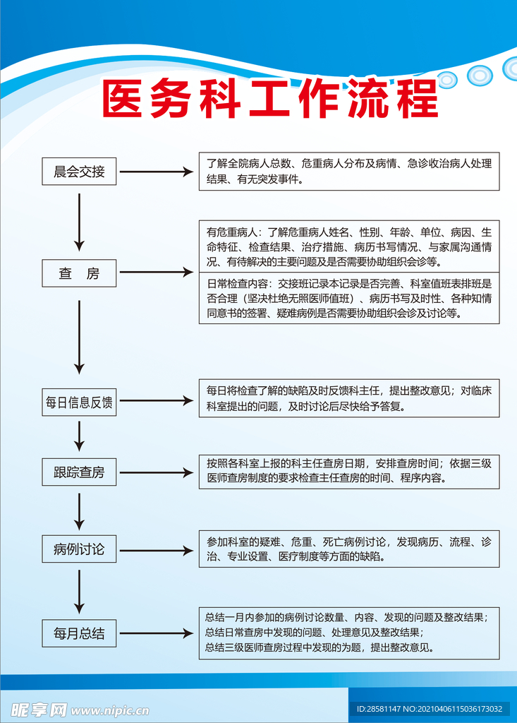 医务科工作流程