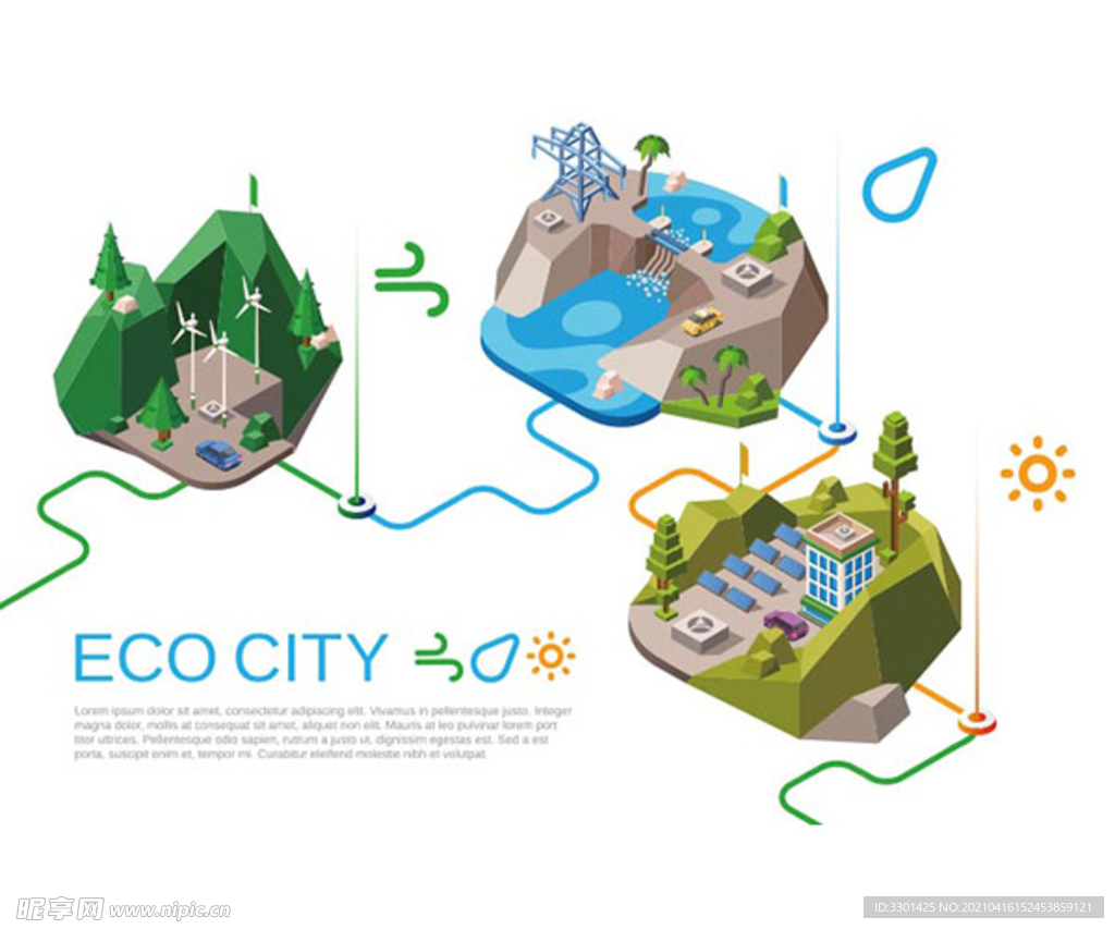 生态城市图解