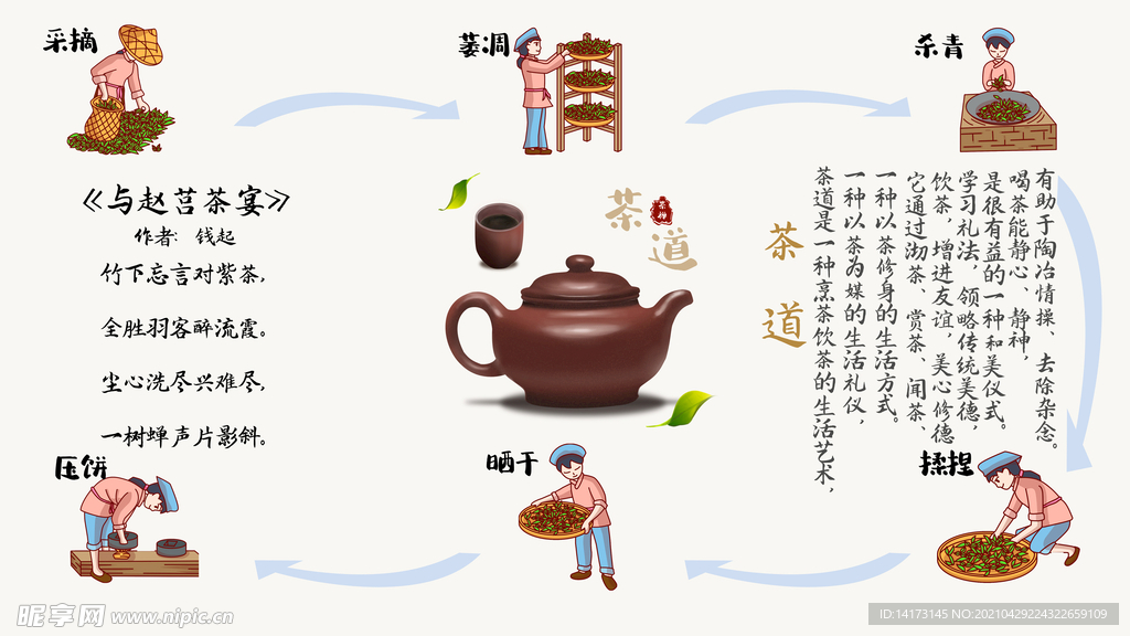 茶文化知识普及公益海报