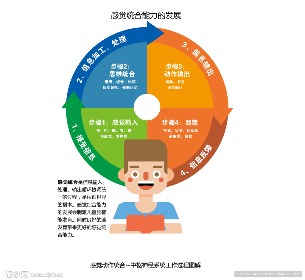 統(tǒng)合能力