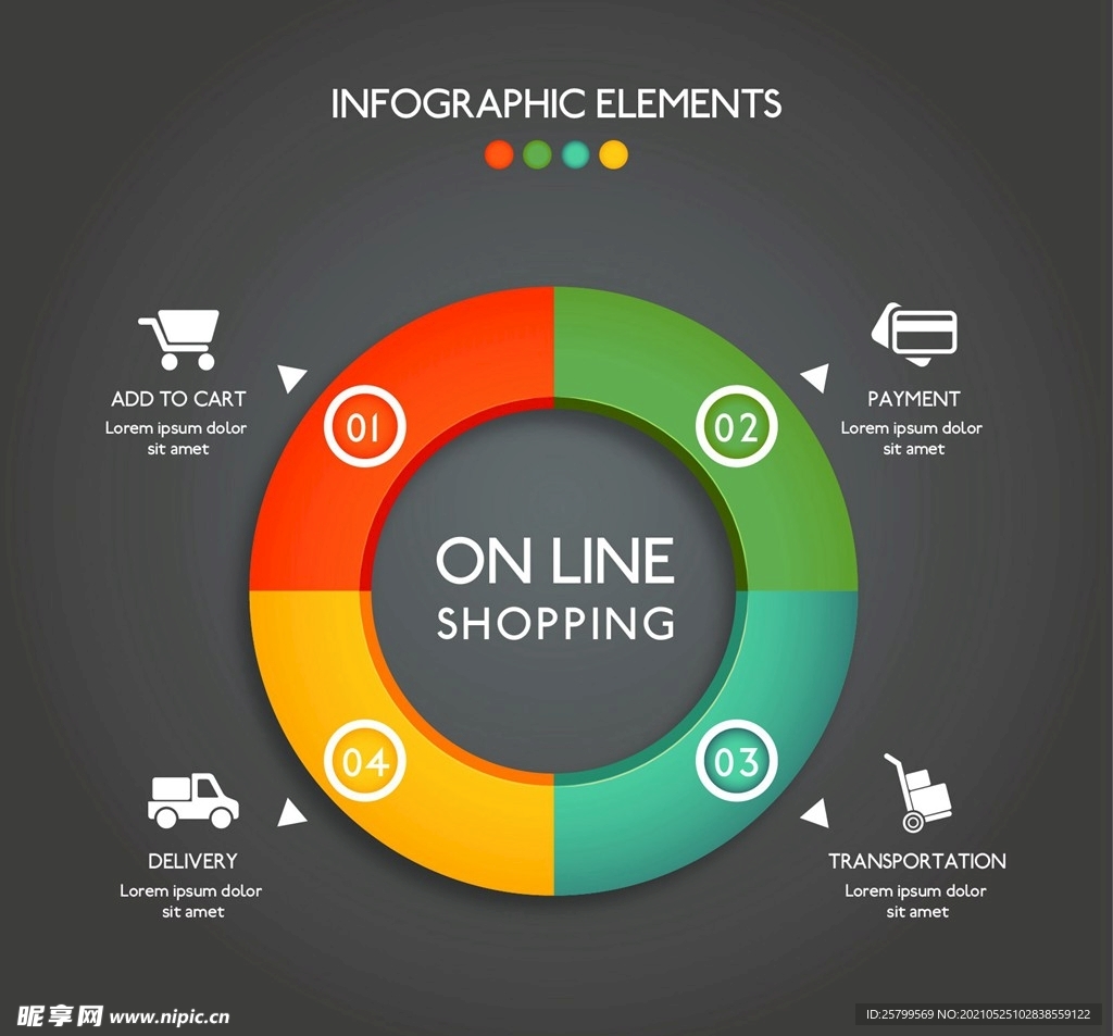 网上购物信息图表