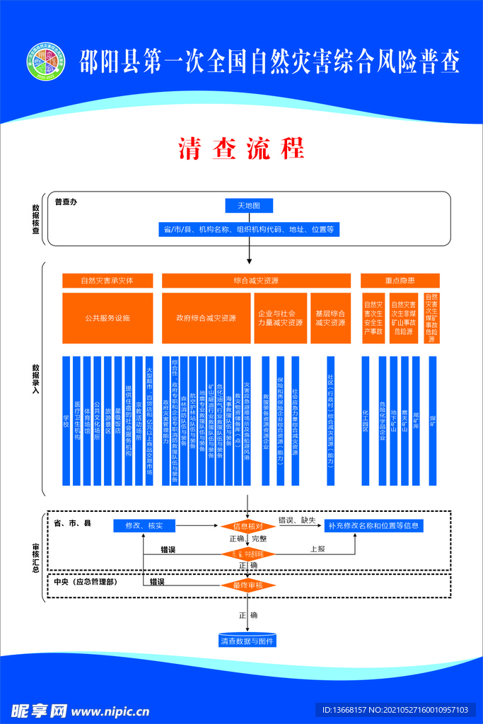 邵陽(yáng)縣第一次全國(guó)自然災(zāi)害