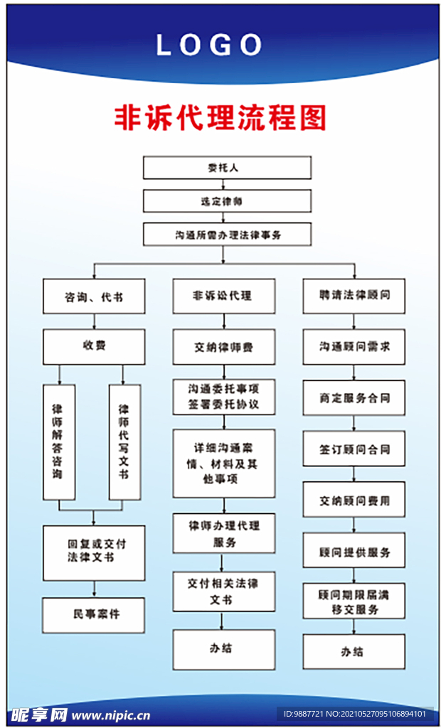 律師事務所代理流程