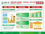 中国人寿文化晋升体系展板