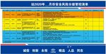 安全风险分级管控清单