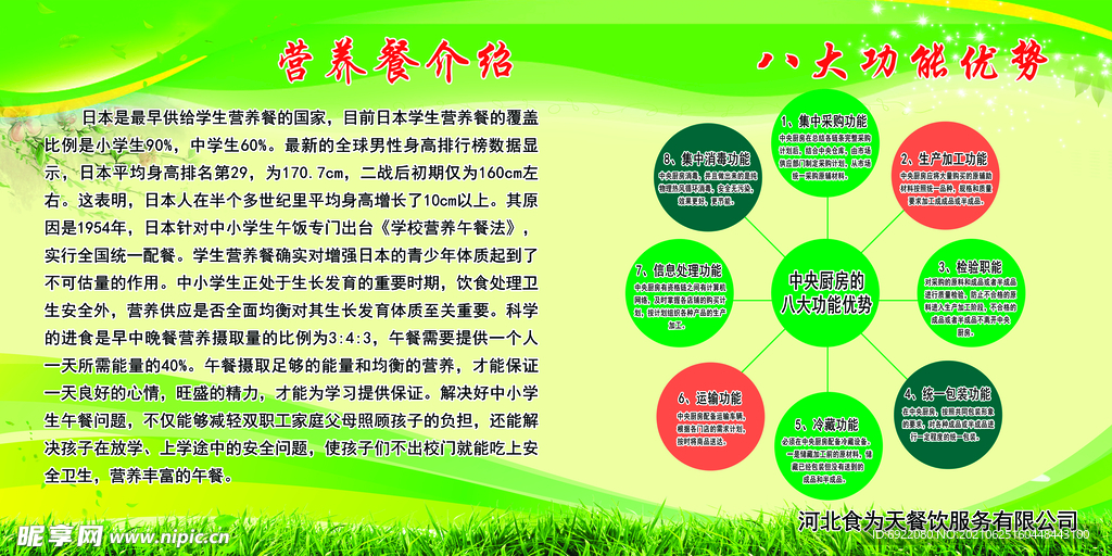 營養(yǎng)餐知識