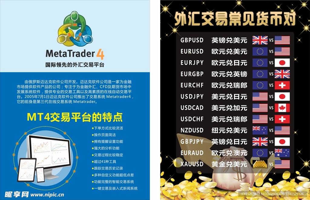 外匯交易常見貨幣對