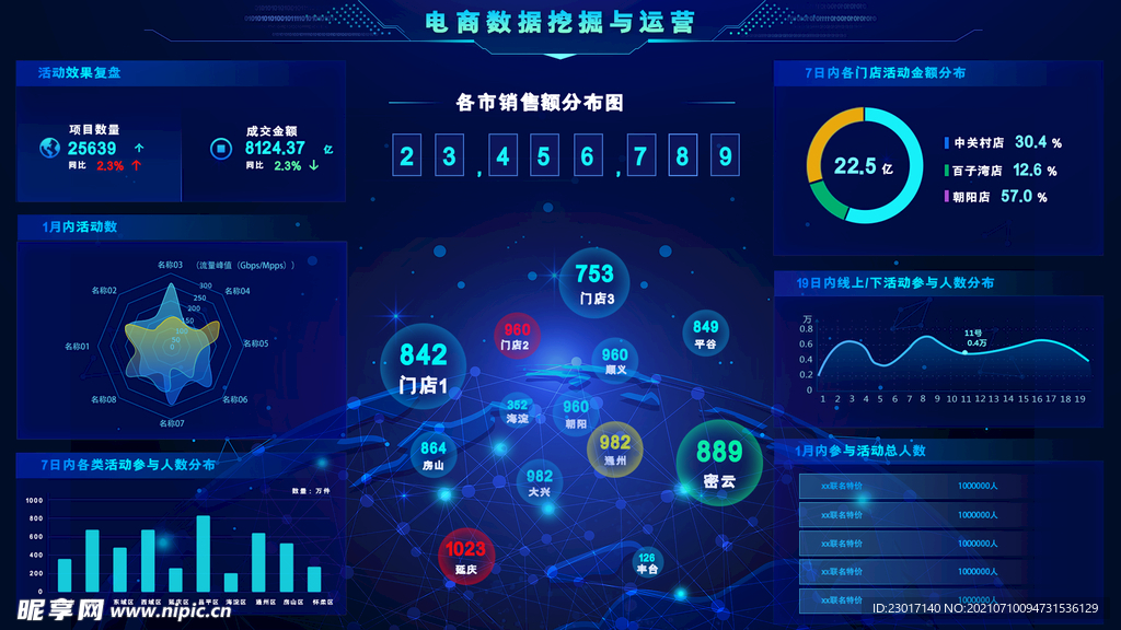 數據可視化UI 界面
