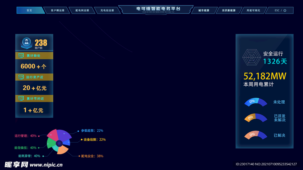 數據可視化UI 界面