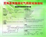 裝卸車事故現場處置方案
