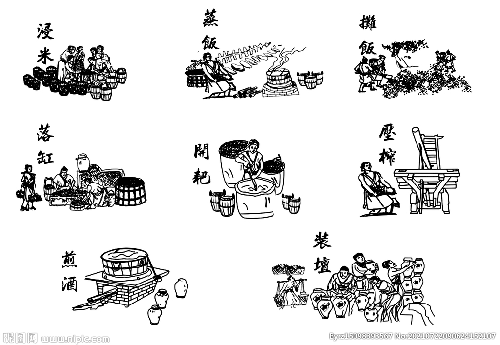 釀酒步驟