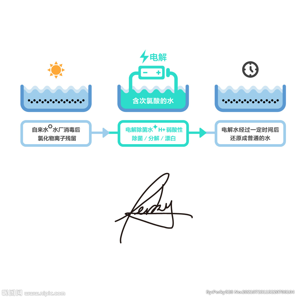 电解水图示