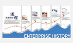 企业历史进程图片