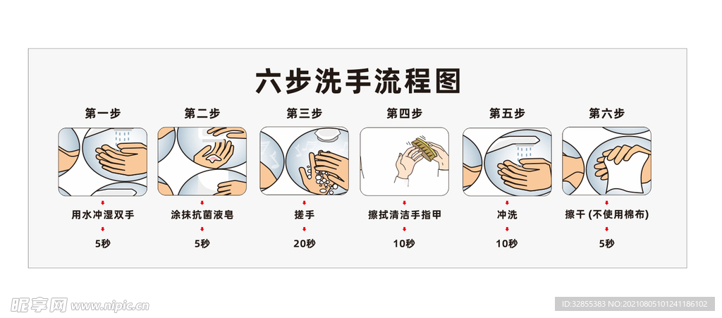 六部洗手流程