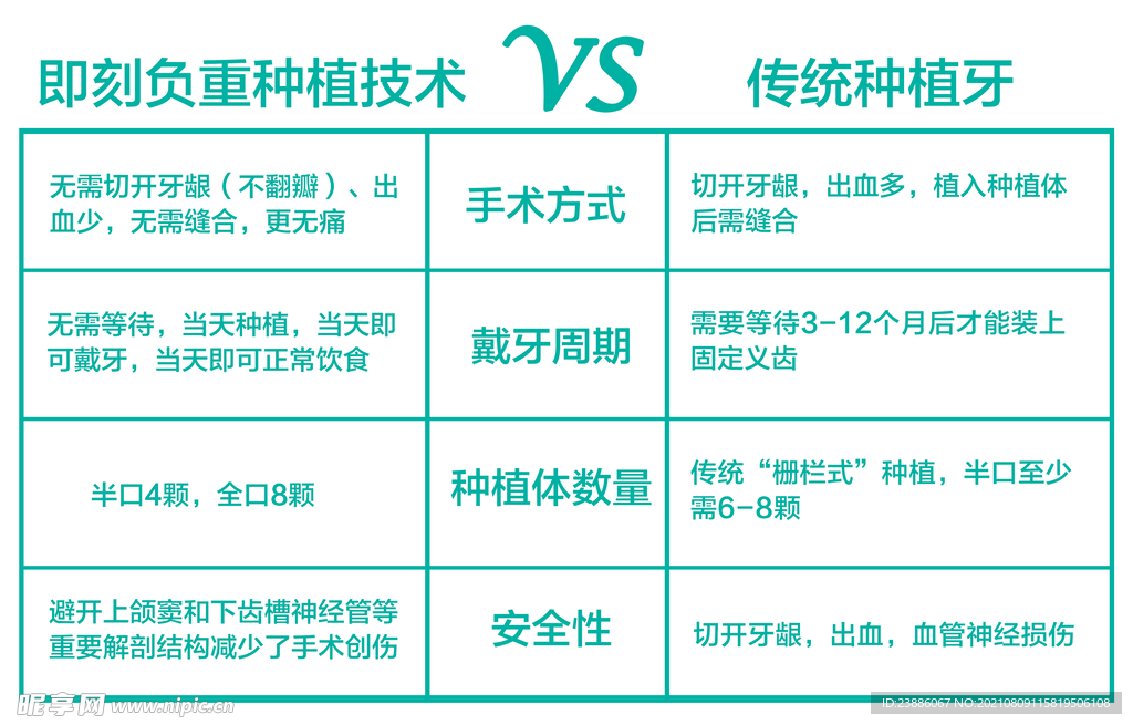 即刻种植牙VS传统种植牙