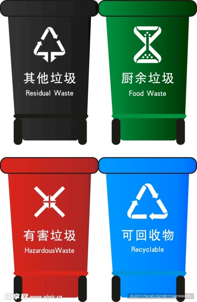 垃圾桶標(biāo)識(shí)垃圾分類標(biāo)識(shí)