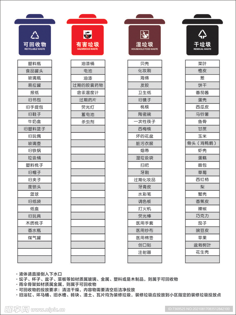 垃圾分類標識