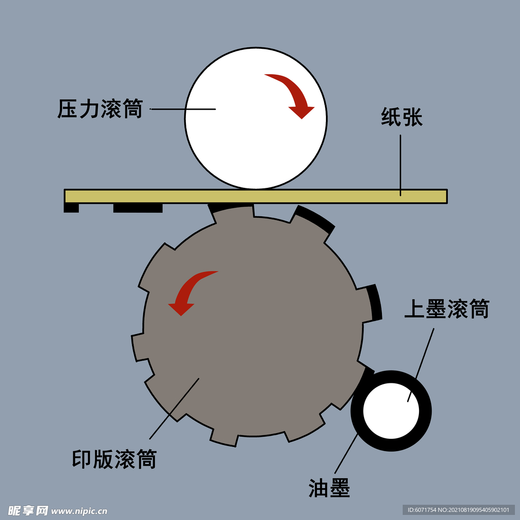 凸版印刷原理