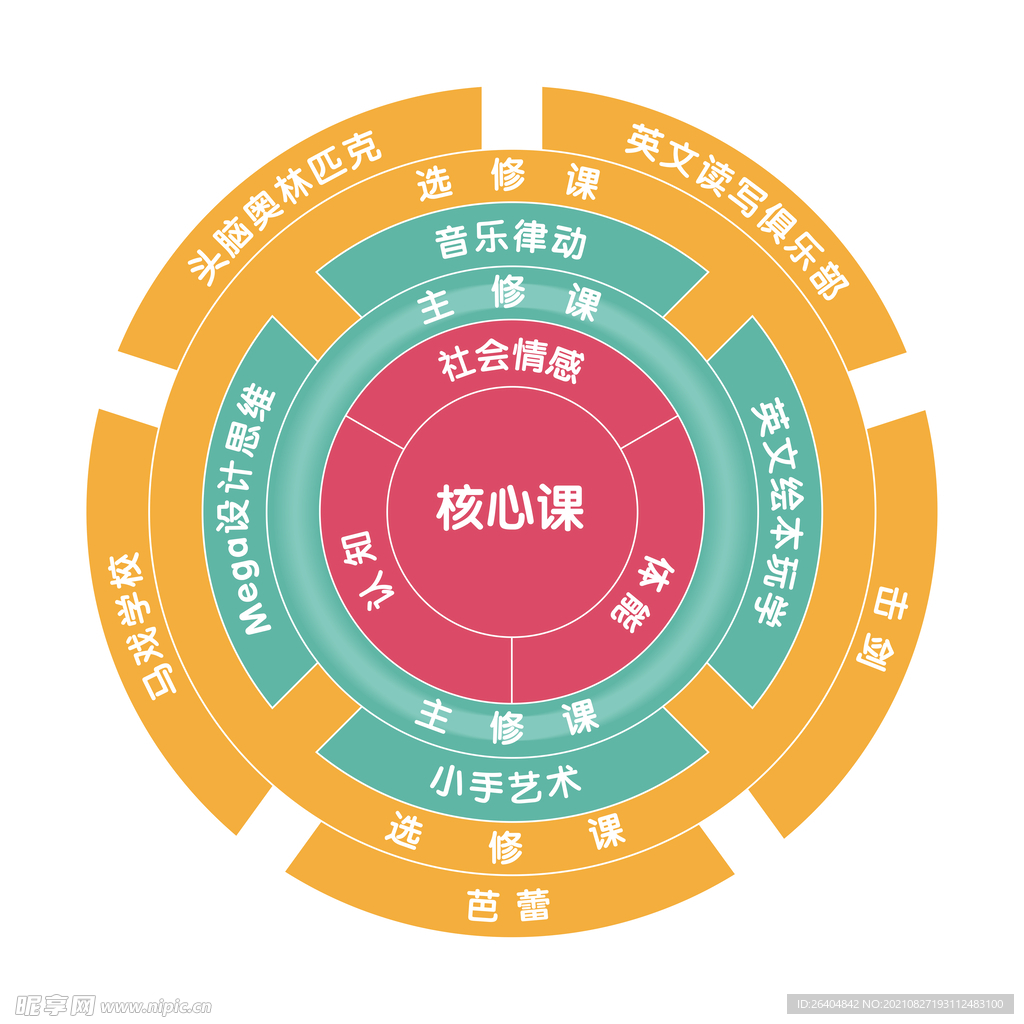 核心課程