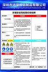 环境安全风险管控告知牌