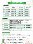 會員充值活動