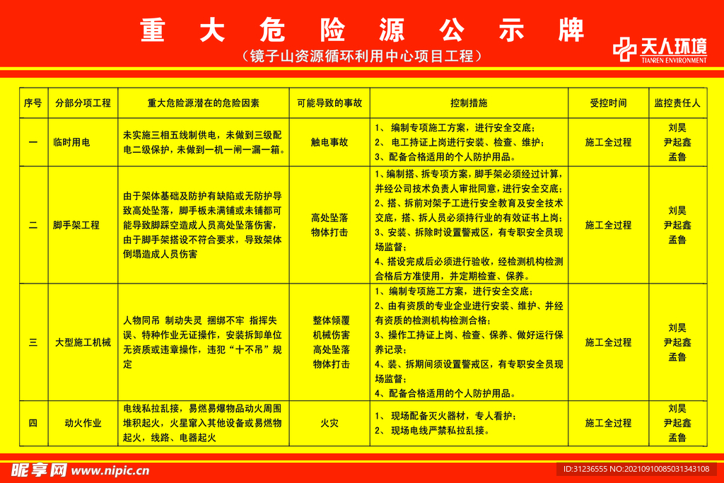 重大危險(xiǎn)源     