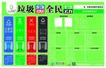 垃圾分類全民行動公示標識標牌