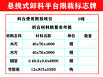 悬挑式卸料平台限载标志牌