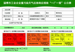 淄博市工业企业污染天气一厂一策