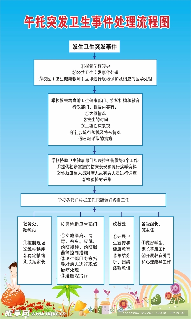 突发事件流程图