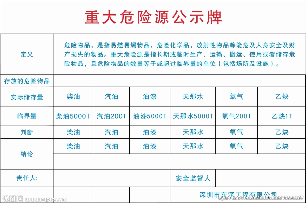 重大危险源公告牌