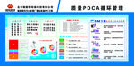 质量PDCA循环管理