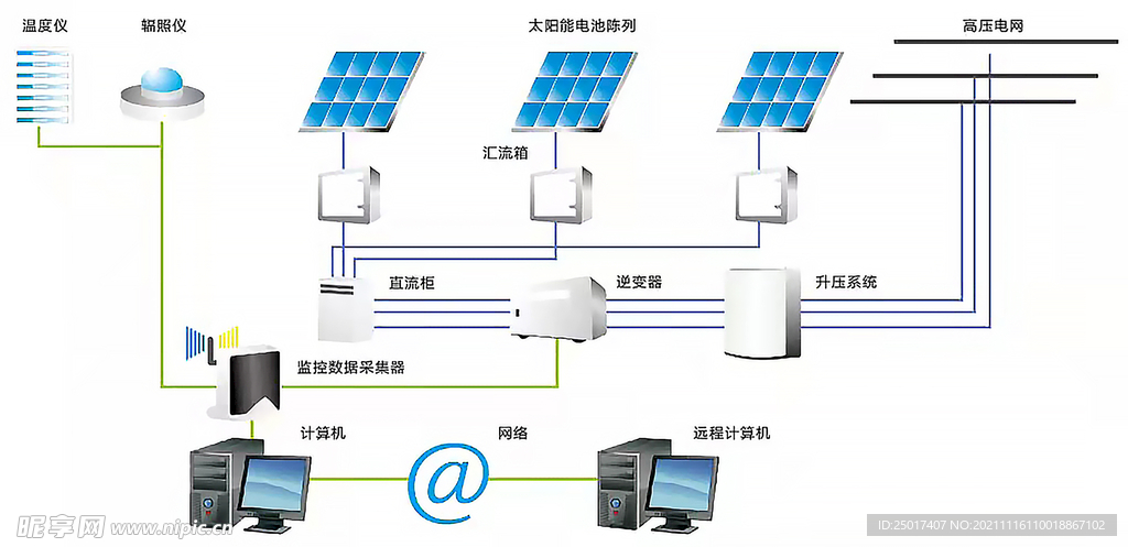 光伏發電原理