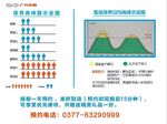 广汽丰田保养高峰示意图