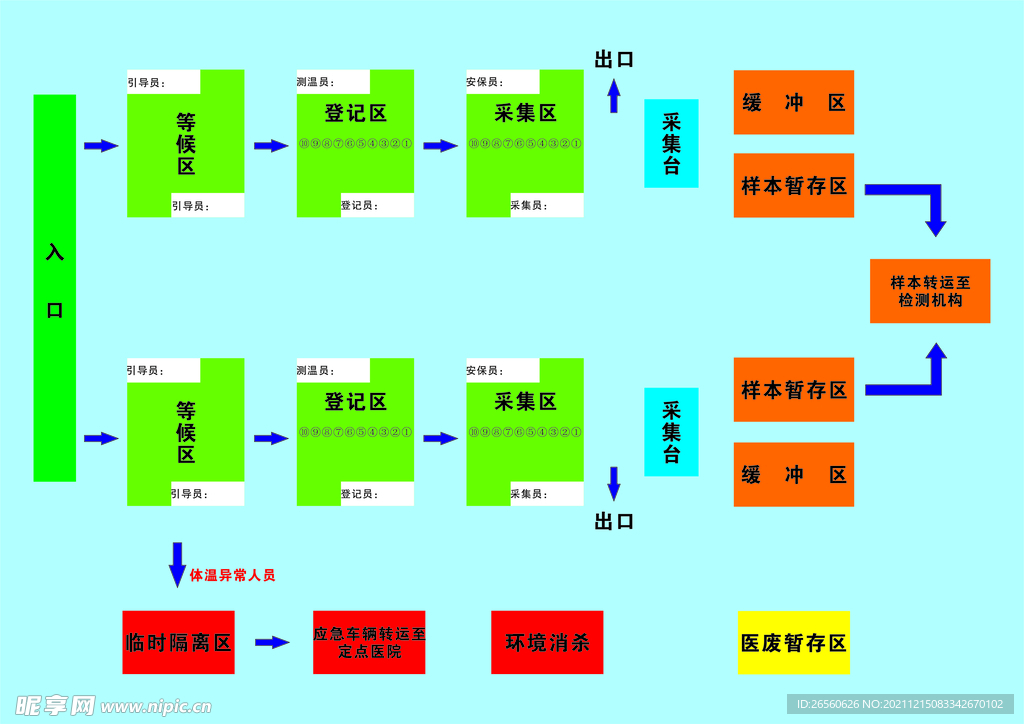 導視圖 